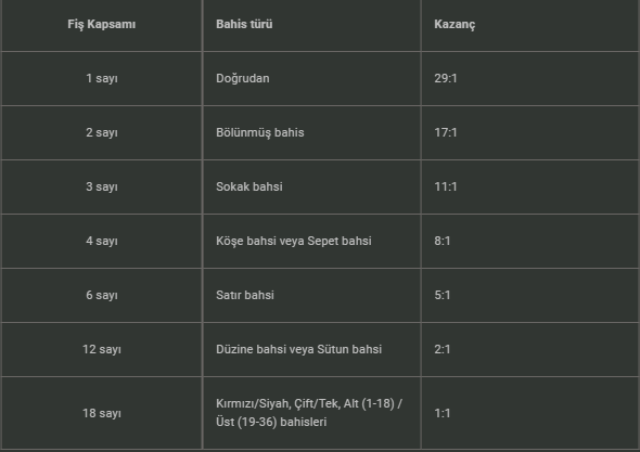 Quantum Rulet Canlı Casino Oyunu